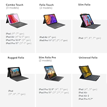 Logitech Rugged Folio for iPad 7th and 8th Generation
